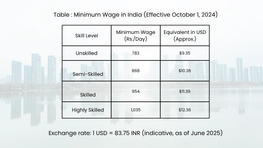 Indian labour migration trends